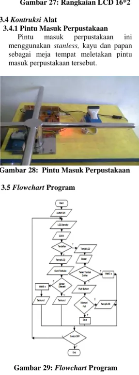 Gambar 29: Flowchart Program 