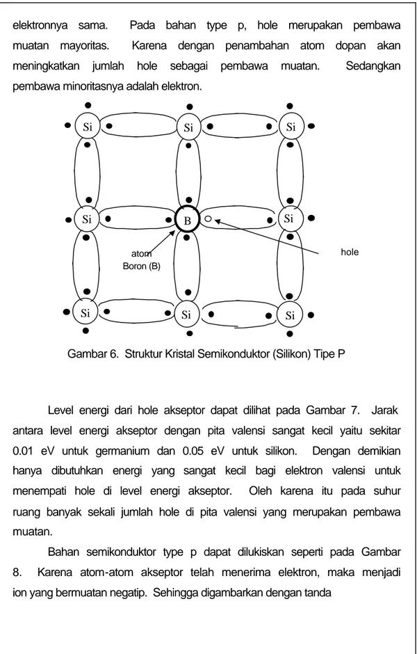 Gambar 6.  Struktur Kristal Semikonduktor (Silikon) Tipe P 