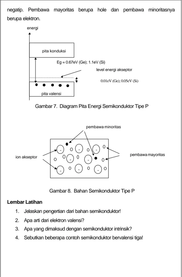 Gambar 7.  Diagram Pita Energi Semikonduktor Tipe P 