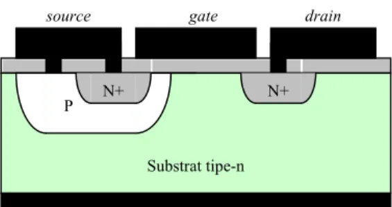 Gambar 1 Struktur dasar LDMOSFET