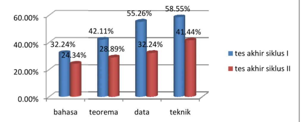 Gambar 2.Diagram