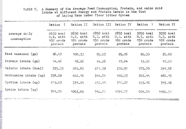 TABLE 7. A S u q a r y  of t h e  Average Feed Consumption, Protein, and Amino Acid I n t a k e  a t  d i f f e r e n t  Energy and P r o t e i n  Levels i n  t h e  Diet 