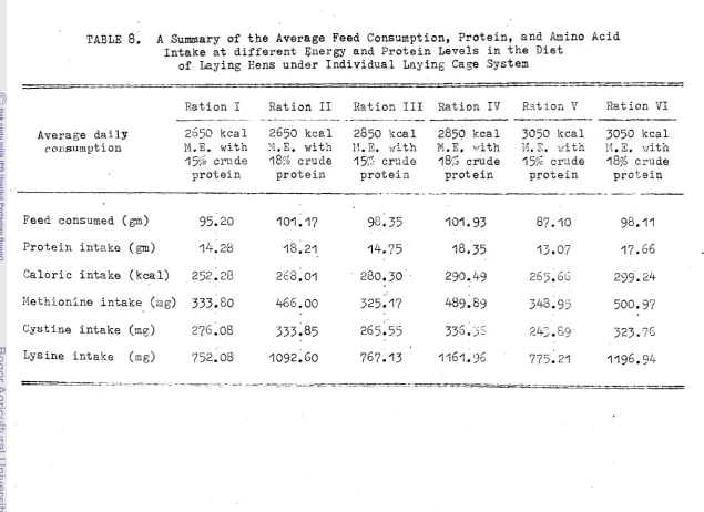 TABLE 8. A Summary of t h e  Average Feed Consumption, P r o t e i n ,  and Amino Acid I n t a k e  at d i f f e r e n t  and P r o t e i n  Levels i n  t h e  Diet 