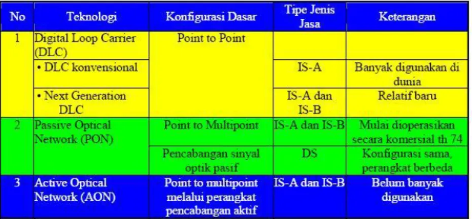 Tabel 3.2 Teknologi Jarlokaf 
