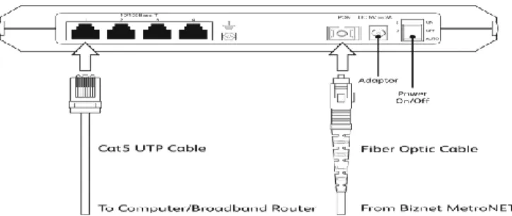Gambar 3.9 Setting ONU  