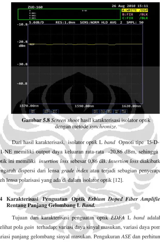 Gambar 5.8 Screen shoot hasil karakterisasi isolator optik   dengan metode synchronize