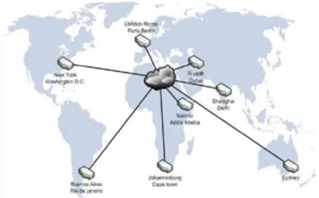 Gambar 3 Wide Area Network 