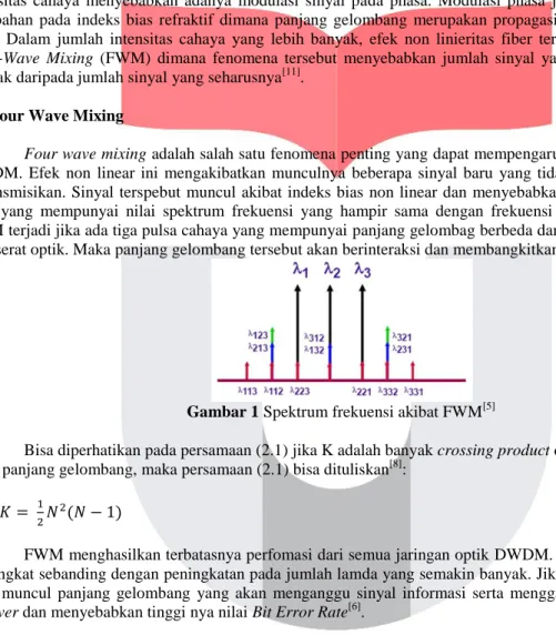 Gambar 1 Spektrum frekuensi akibat FWM [5]