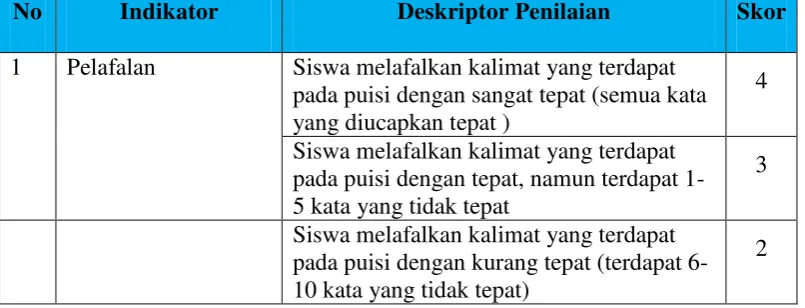 Tabel 3.1   