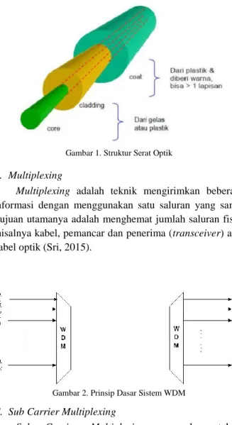 Gambar 2. Prinsip Dasar Sistem WDM  C.  Sub Carrier Multiplexing 