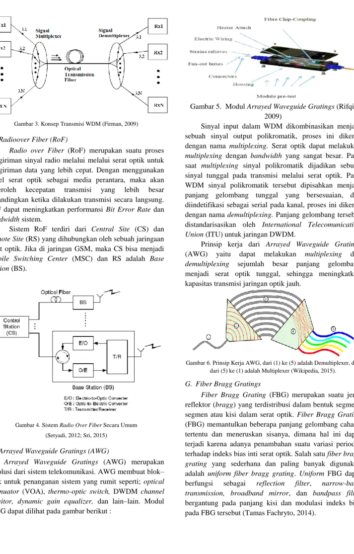 Gambar 3. Konsep Transmisi WDM (Firman, 2009)  E.  Radioover Fiber (RoF) 
