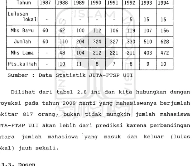 tabel di bawah ini.