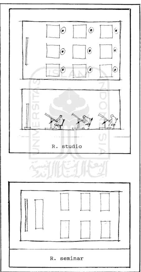 Gambar 2-3. Ruang studio dan ruang seminar