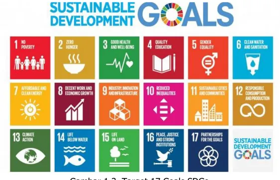 Gambar 1.3. Target 17 Goals SDGs 
