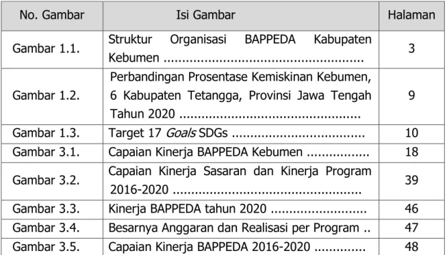 Gambar 1.1.  Struktur  Organisasi  BAPPEDA  Kabupaten 