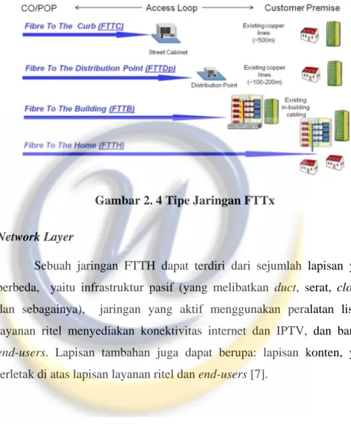 Gambar 2. 4 Tipe Jaringan FTTx  2.2.3  Network Layer 