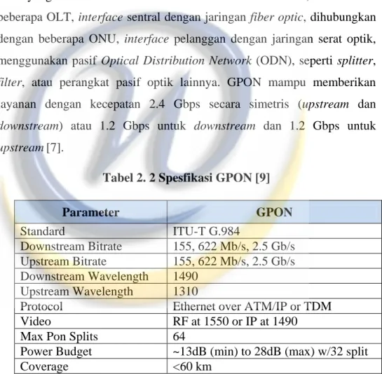 Tabel 2. 2 Spesfikasi GPON [9] 