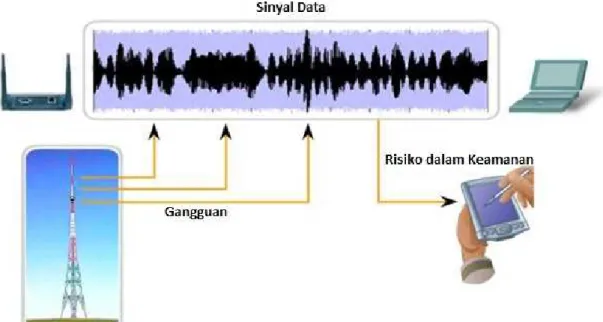 Gambar 2.7 wireless 