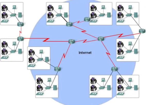 Gambar 2.5 Contoh Jaringan Internet 