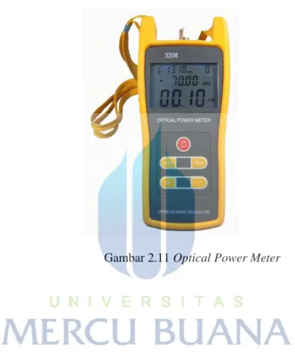 Gambar 2.11 Optical Power Meter 