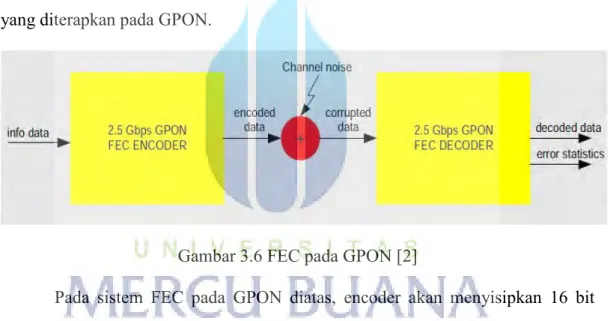 Gambar 3.6 FEC pada GPON [2] 