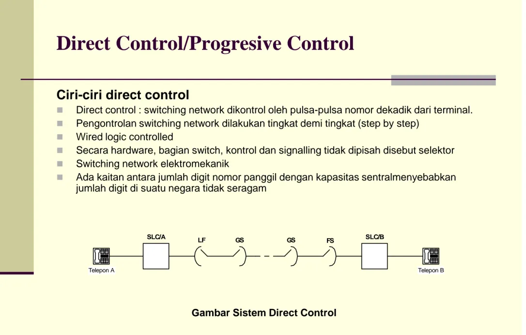 Gambar Sistem Direct Control