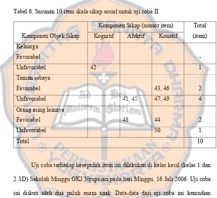 Tabel 6. Susunan 10 item skala sikap sosial untuk uji coba II 