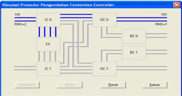 Gambar 10 Tampilan Simulasi Contention Controller   dengan tujuan [101] dan RNS = 2 di IC0 
