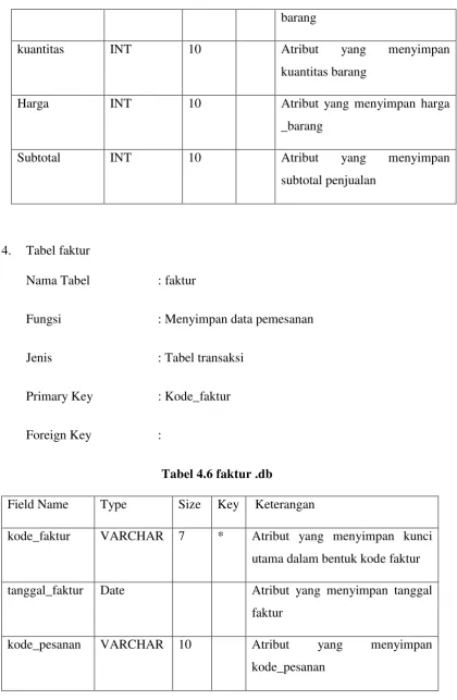 Tabel faktur  