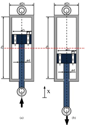 Gambar 3. 3 Pemodelan dinamis shock absorber sebelum  modifikasi 