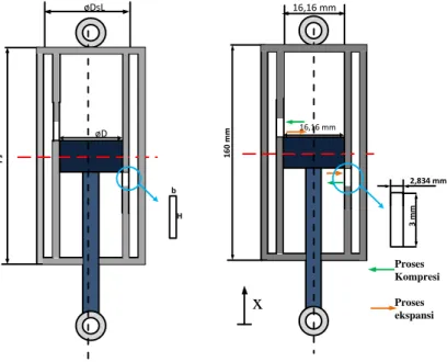 Gambar 3. 4 (a) Model fisik (b) Model dinamis variable orifice  shock absorber 