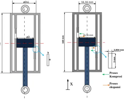 Gambar 3. 4 (a) Model fisik (b) Model dinamis variable orifice  shock absorber 
