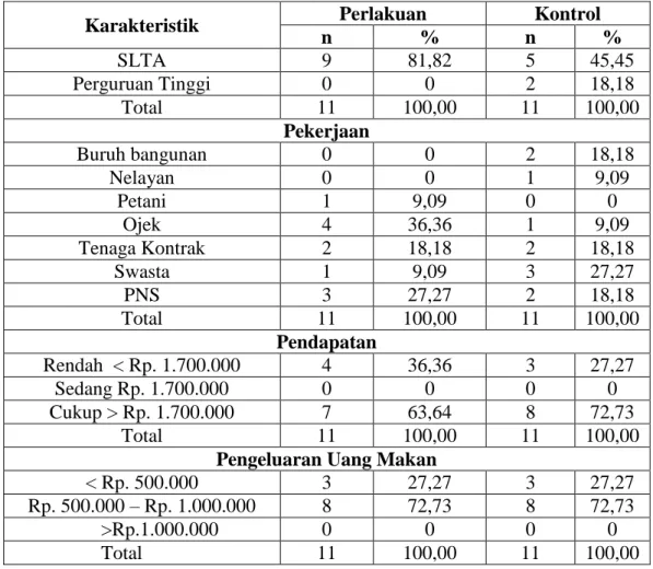 Tabel 3.  Deskripsi Tingkat Konsumsi Energi  