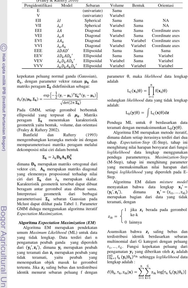 Tabel 1. Interpretasi geometrik dari berbagai parameterisasi   sebaran Gaussian pada Mclust   (Fraley &amp; Raftery 2010) 