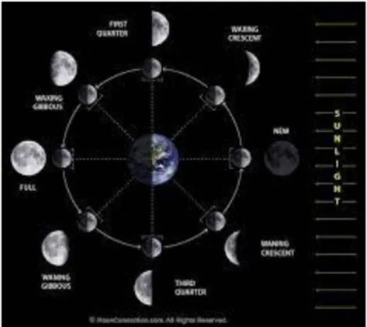 Gambar 5. Skema Kerja Turbin  Data kedalaman dan kecepatan arus laut  dapat di lihat seperti pada Gambar 6 [5]