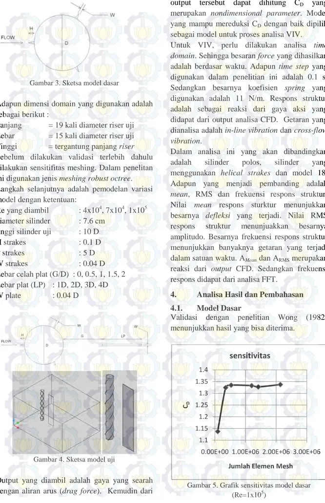 Gambar 4. Sketsa model uji 