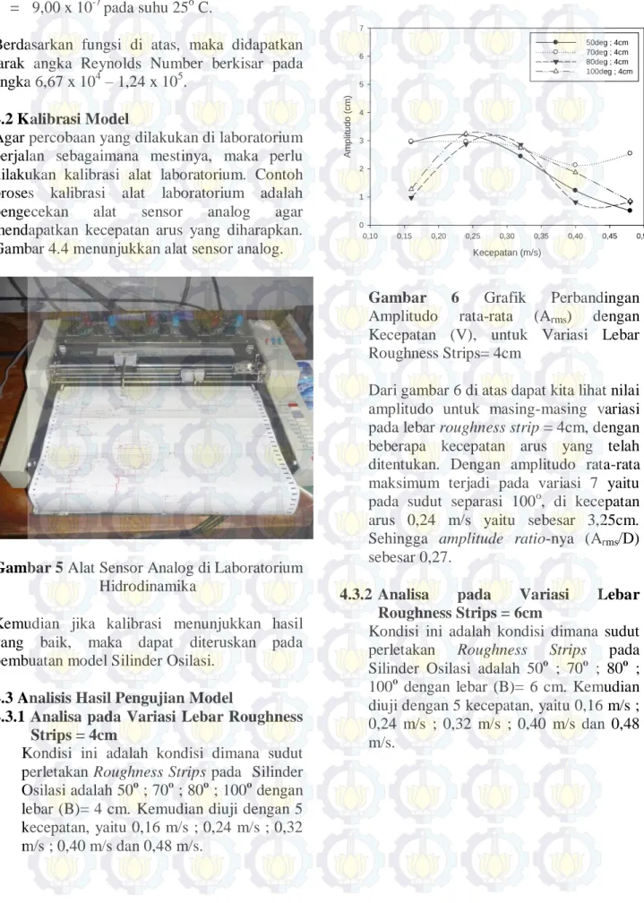 Gambar 4.4 menunjukkan alat sensor analog. 