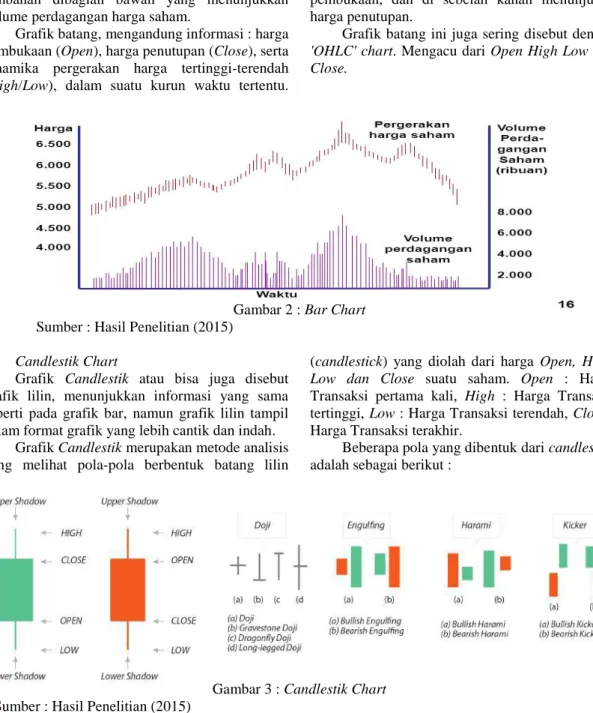 Grafik batang ini juga sering  disebut dengan  'OHLC' chart. Mengacu dari Open High Low dan  Close