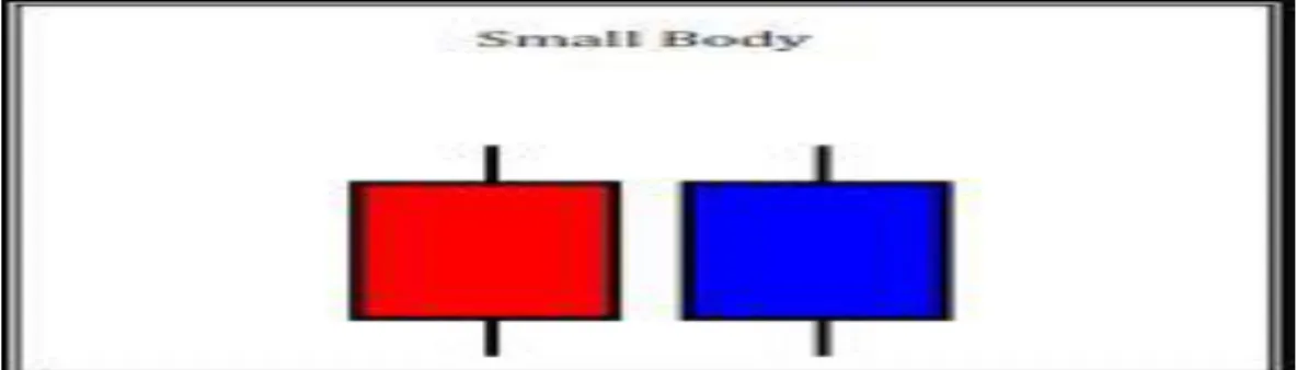 Gambar 8 : candlestick Long Tall  Sumber : Hasil Pengolahan Data (2015) 