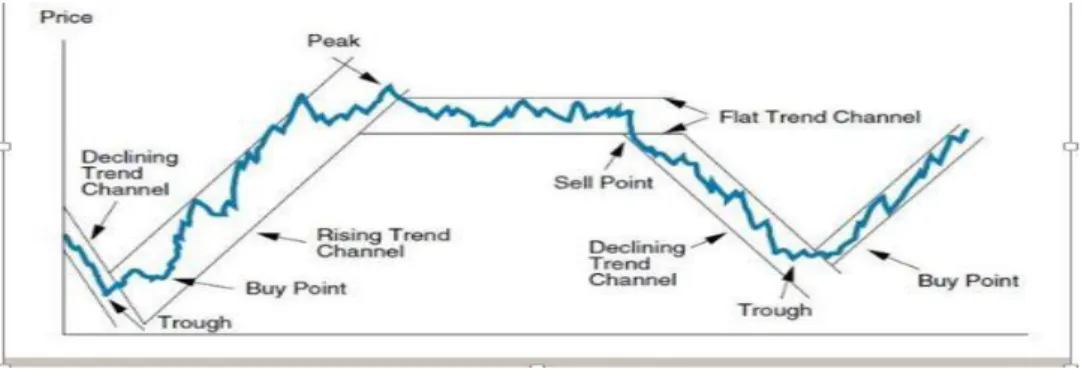 Gambar 12 : Trend harga saham  Sumber : Hasil Pengolahan Data (2015) 