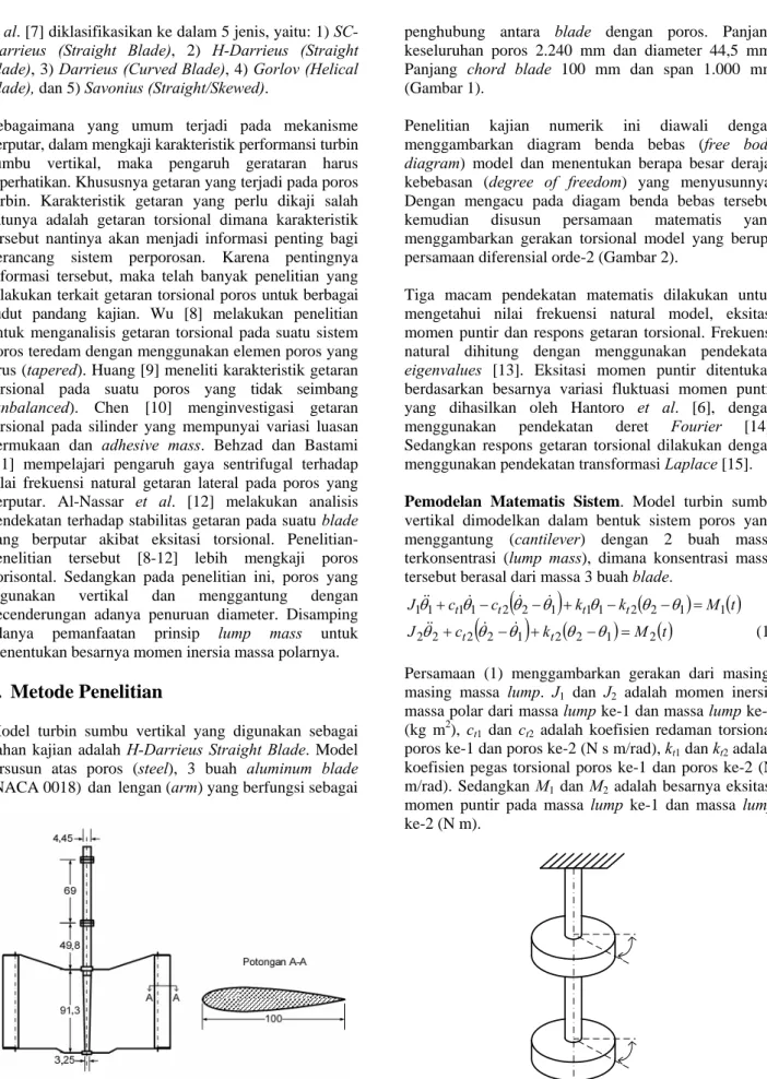 Gambar 1. Model Turbin Sumbu Vertikal 