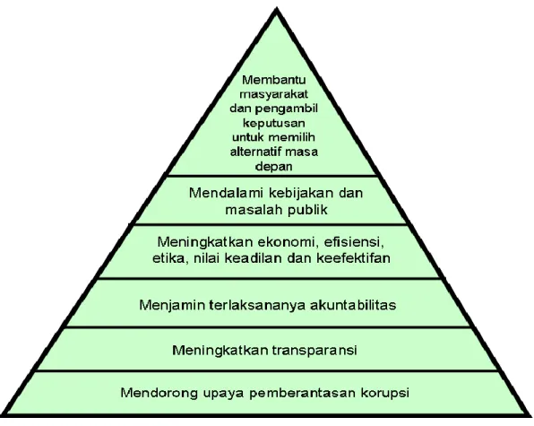 Gambar II. 2 