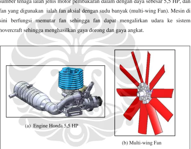 Gambar 3.1 Sistem Propulsi Circular Hovercraft Proto X-1