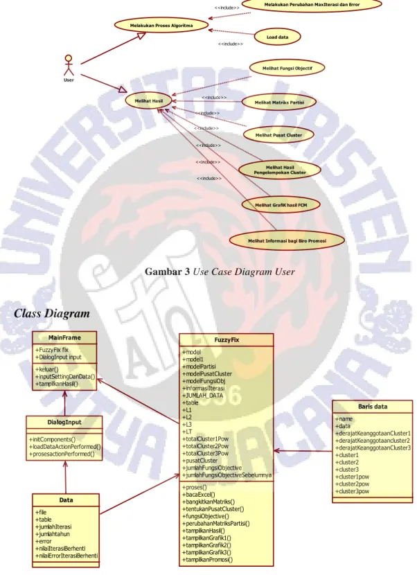 Gambar 3 Use Case Diagram User 