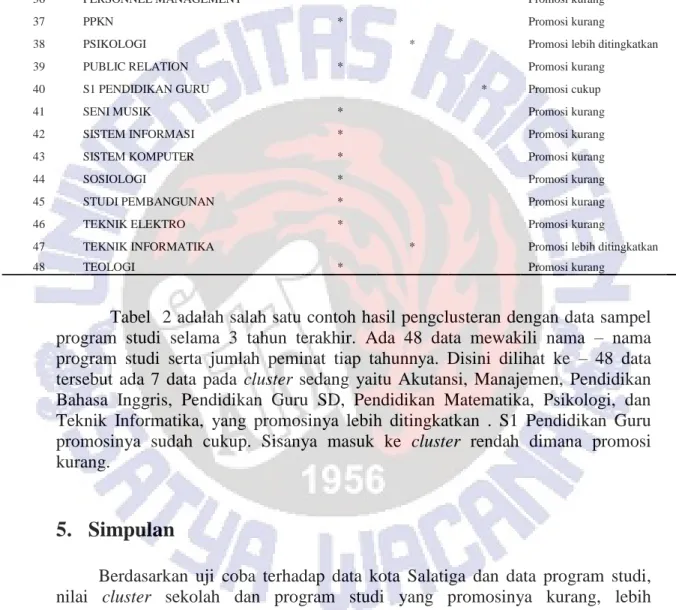 Tabel  2 adalah salah satu contoh hasil pengclusteran dengan data sampel  program  studi  selama  3  tahun  terakhir