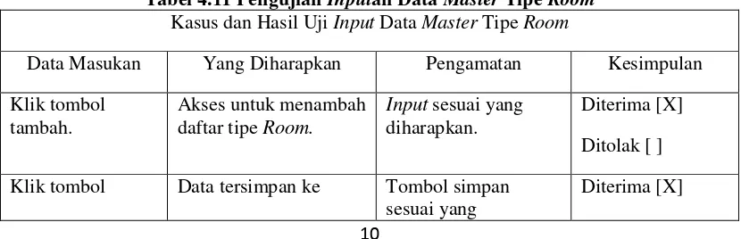 Tabel 4.11 Pengujian Inputan Data Master Tipe Room 