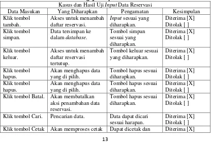 Tabel 4.15 Pengujian Inputan Data Master Laundry 