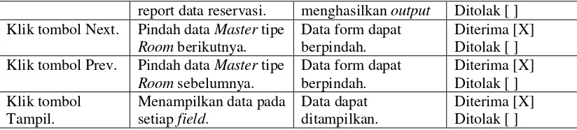 Tabel 4.18 Pengujian Inputan Data Order Room Service 
