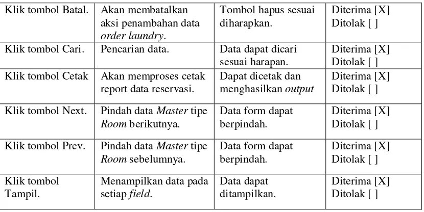 Tabel 4.20 Pengujian inputan data Check out  