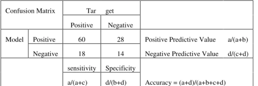 Tabel 9. Accuracy Cluster K-Means 